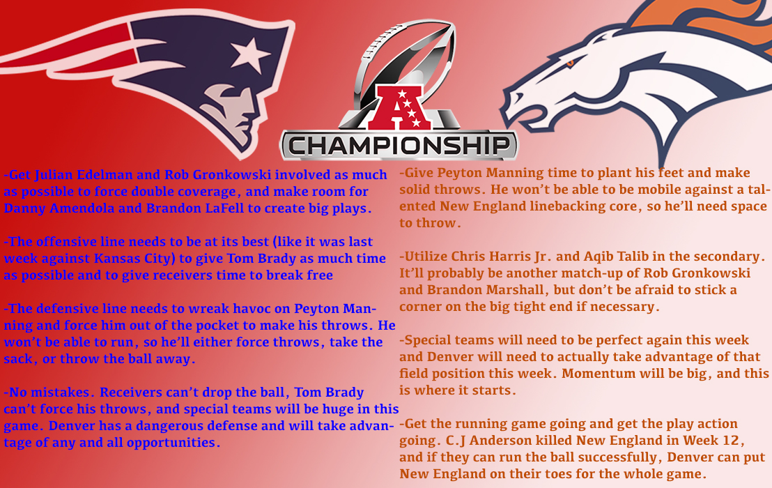 AFC Championship