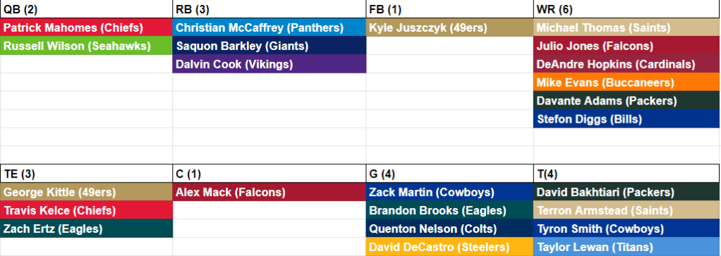 Building a 53-man roster representing every NFL team before the 2020 ...